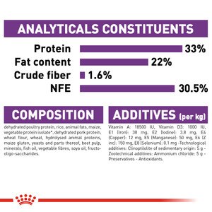 ROYAL CANIN® Sensible 33 10kg